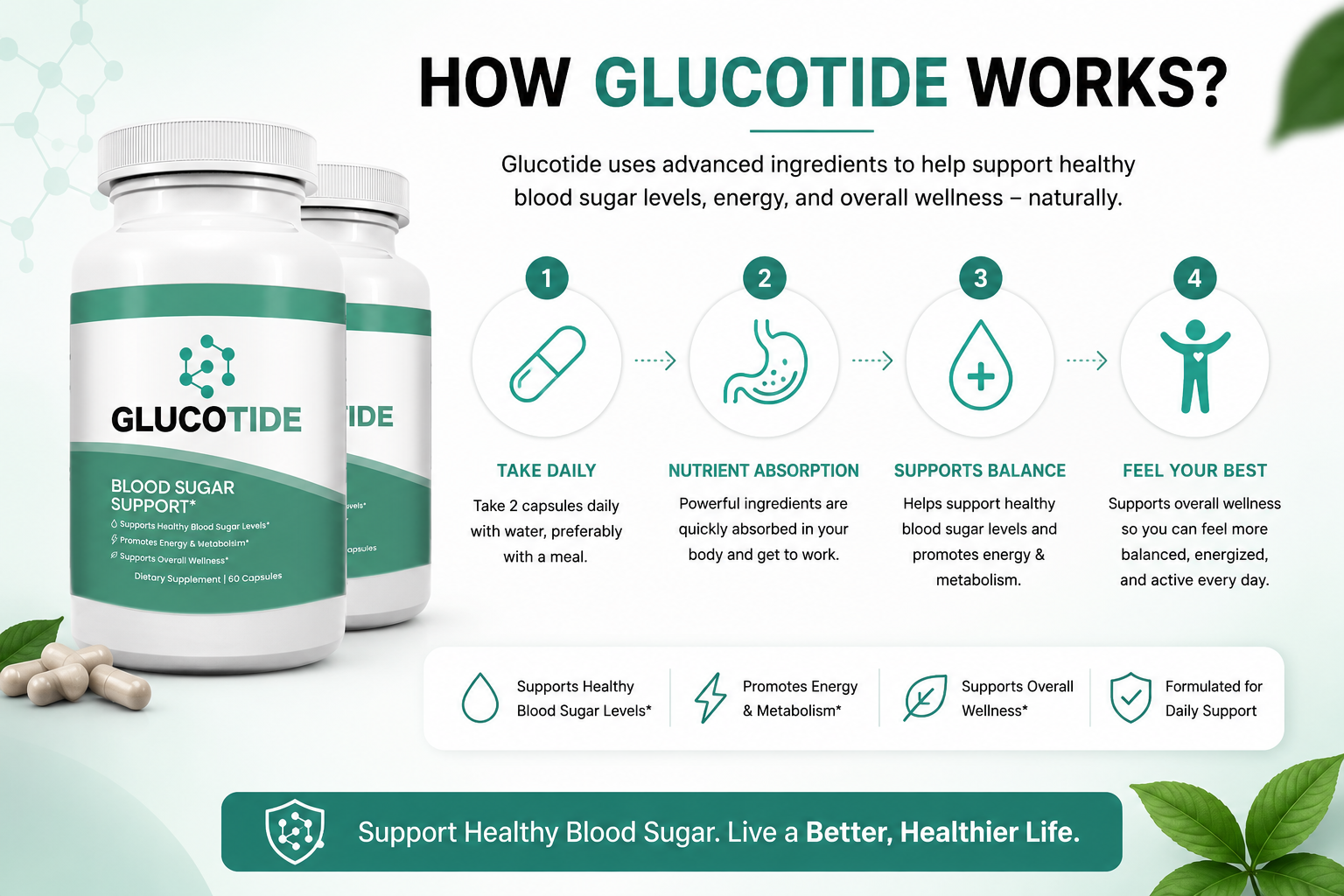 How Glucotide works: take daily, nutrient absorption, supports balance, feel your best